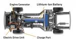 Chevrolet Volt 2011 года